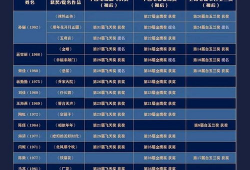 娱乐圈各大奖项
