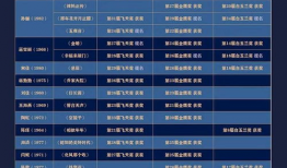 娱乐圈各大奖项